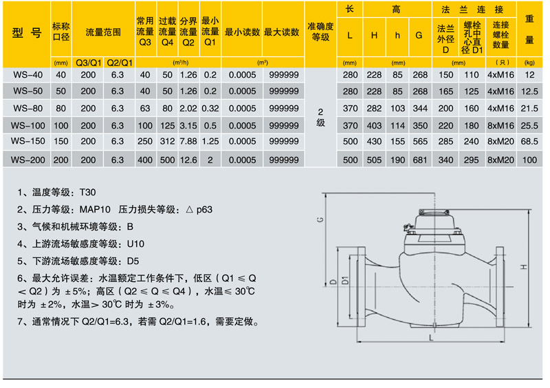 JDHC2-08大口徑NB尺寸.jpg